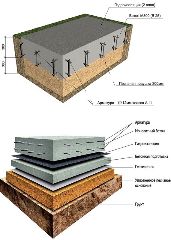 Фундамент монолитная плита: технология строительства | Пошаговая инструкция